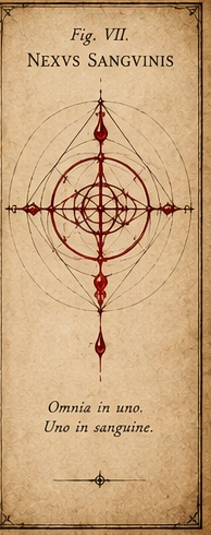 Fig. VII — Nexus Sanguinis.